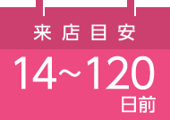 来店目安14～120日前