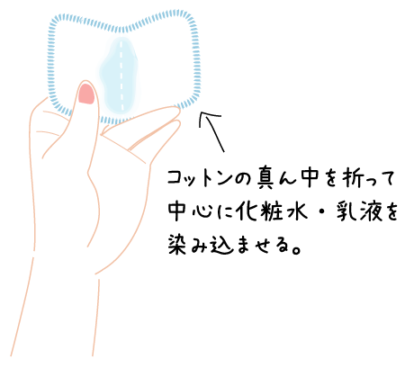 コットンを折る