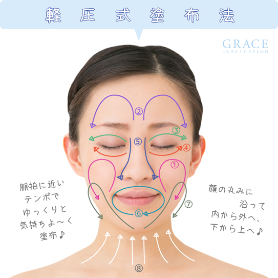 軽圧式塗布法