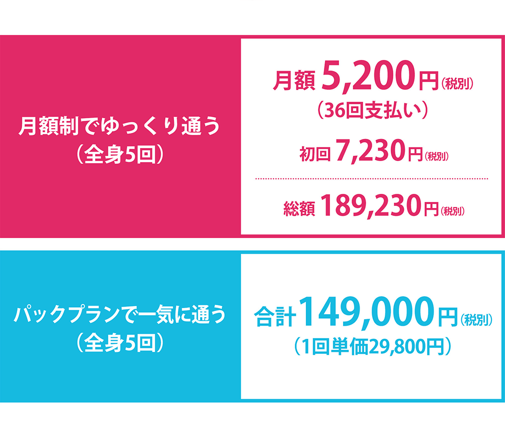 月額制でゆっくり通う（全身5回）月額 5,200円 （税別）（36回支払い）初回 7,230円 （税別）総額 189,230円 （税別） パックプランで一気に通う（全身5回）合計149,000円 （税別）（1回単価29,800円）