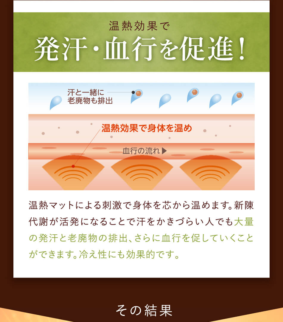 温熱効果で発汗・血行を促進！温熱マットによる刺激で身体を芯から温めます。新陳代謝が活発になることで汗をかきづらい人でも大量の発汗と老廃物の排出、さらに血行を促していくことができます。冷え性にも効果的です。
